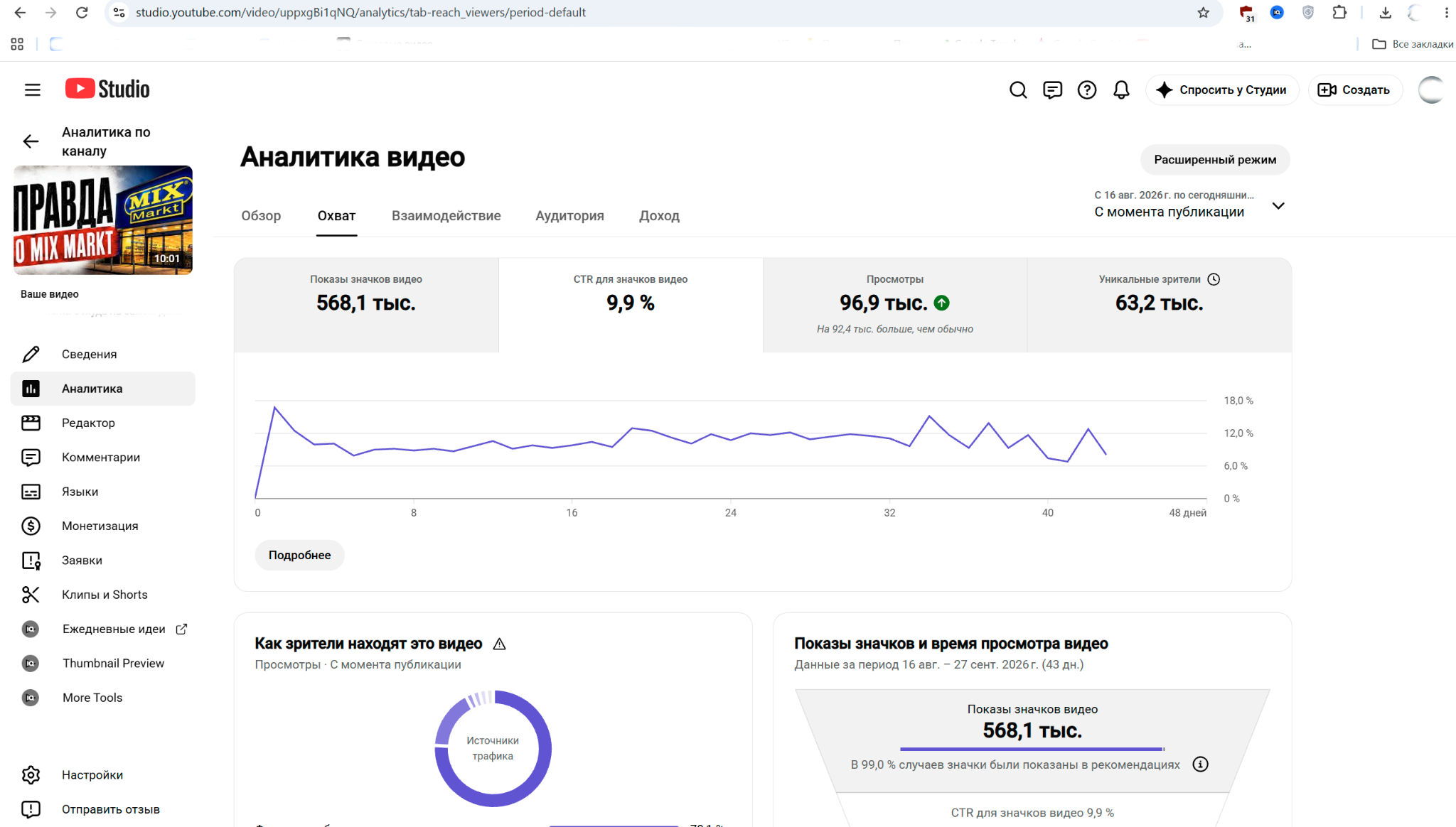 YouTube Analytics