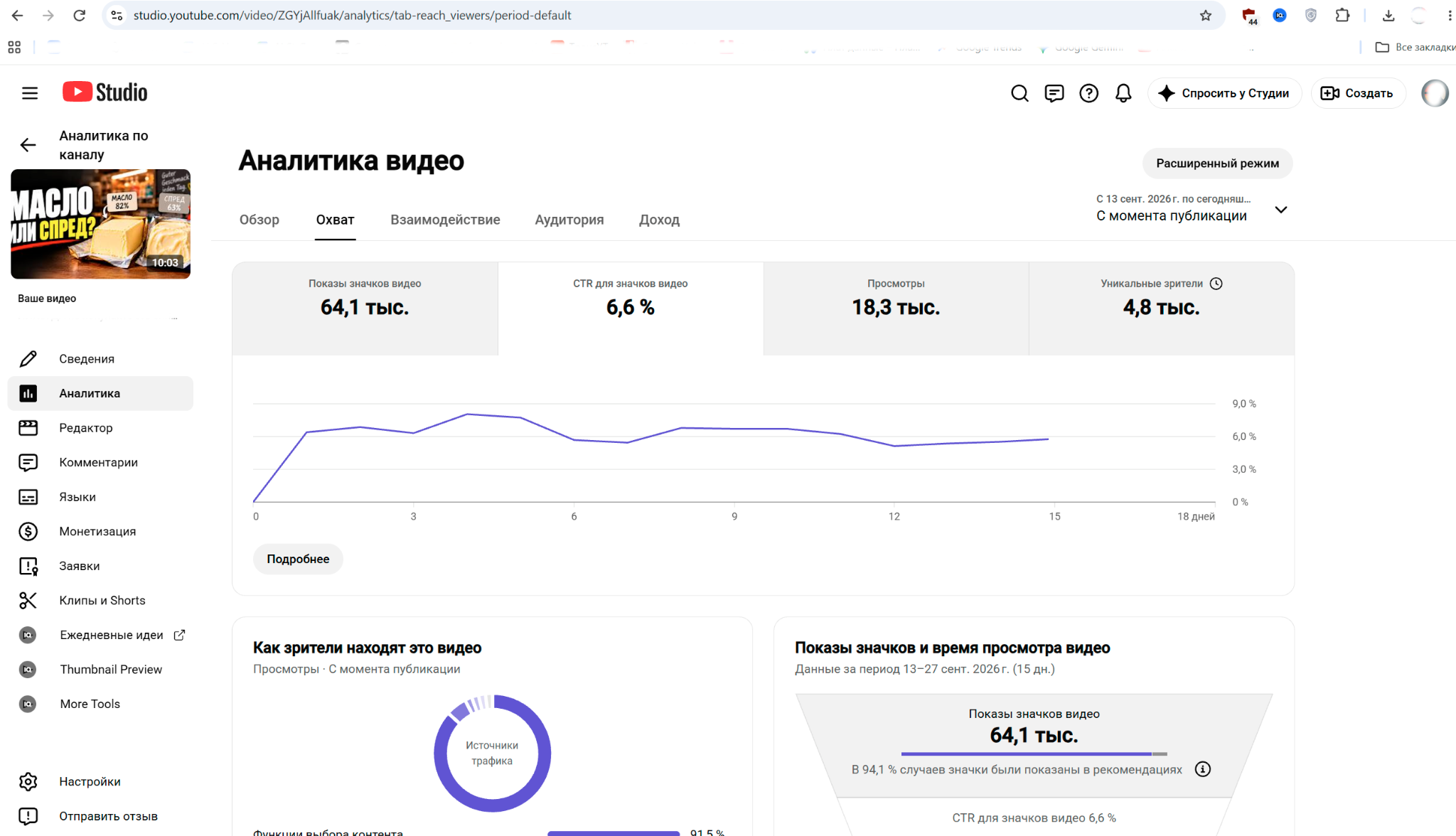 YouTube Analytics